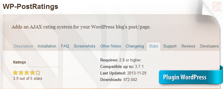 WP Post Ratings