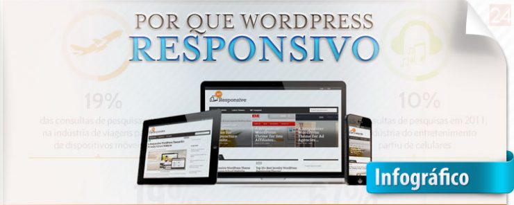 Infográfico Por que WordPress Responsivo