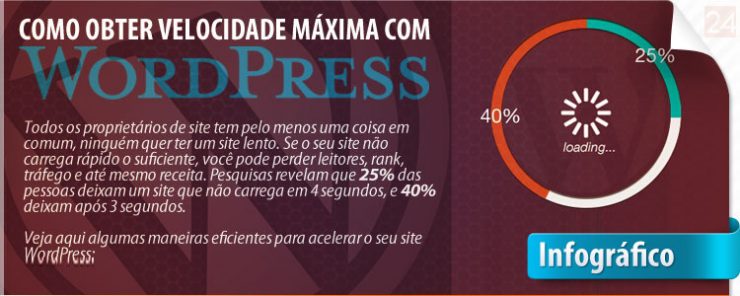 Velocidade Máxima com WordPress