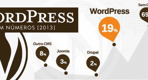 WordPress Números [2013]