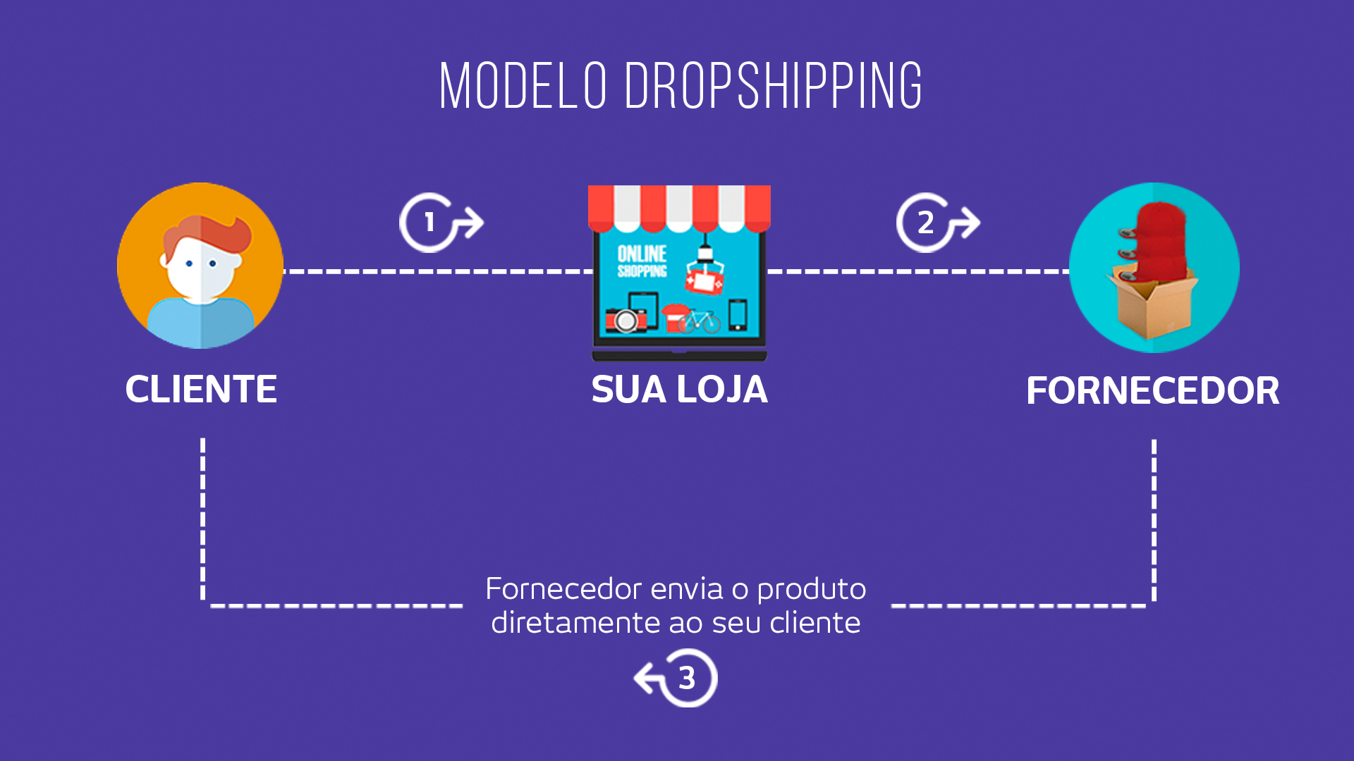 Plugins de Dropshipping Essenciais