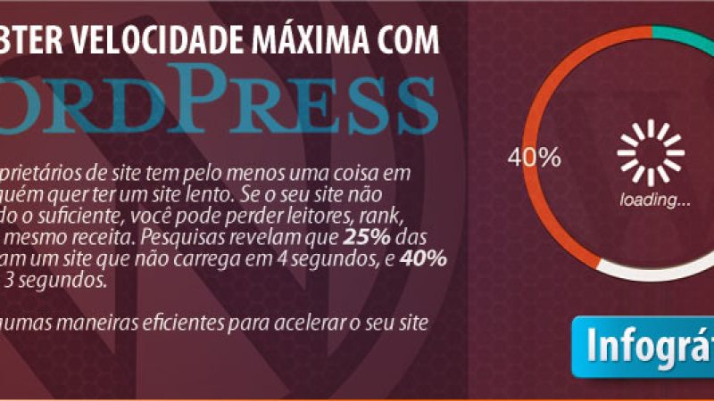 Velocidade Máxima com WordPress